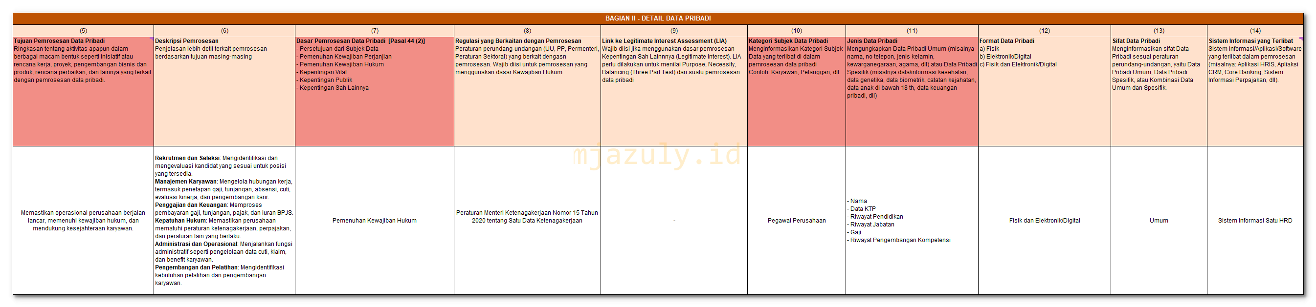 ROPA - BAGIAN II - DETAIL DATA PRIBADI
