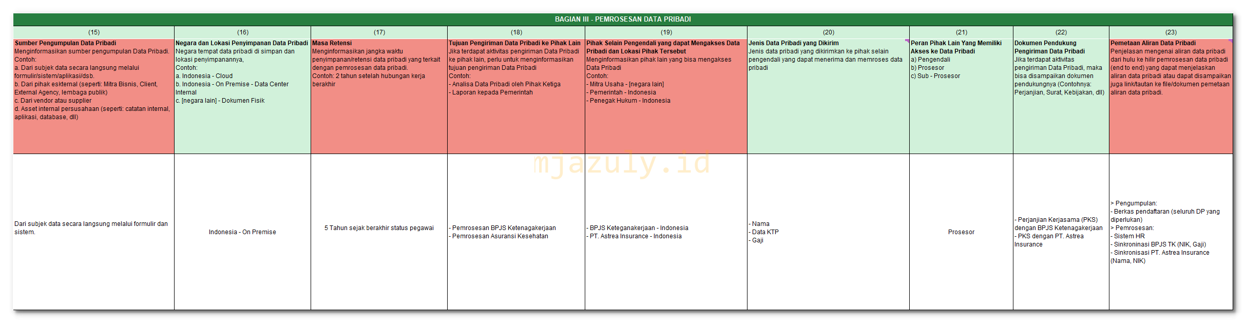 ROPA - BAGIAN III - PEMROSESAN DATA PRIBADI