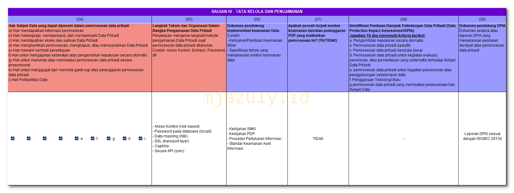 ROPA - BAGIAN IV - TATA KELOLA DAN PENGAMANAN