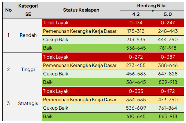 img|tabel-status-kesiapan